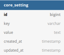 Core_setting