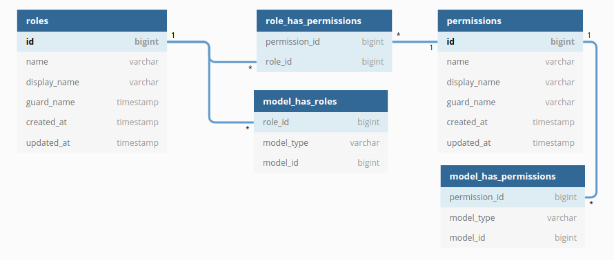 role_permission